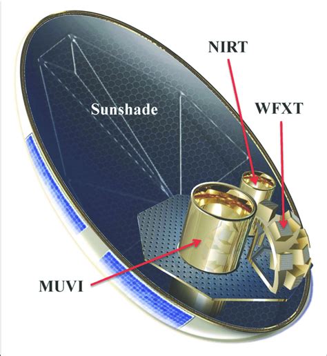 Toradh íomhá ar Observatory Layout