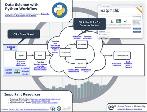 Toradh íomhá ar what is data scientist use python eda beginner