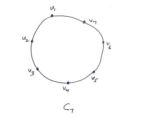 Afbeeldingsresultaten voor Cycle Graph C7