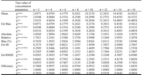 Image result for Bessel Function Table
