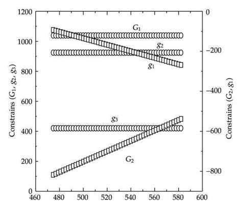 Image result for Constraint Example Data