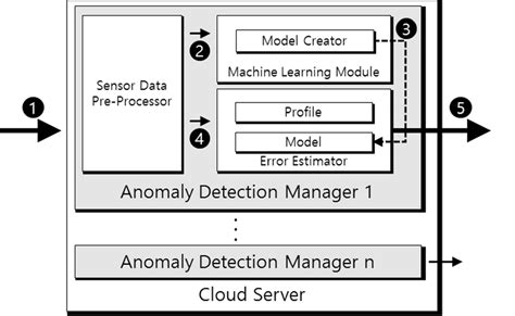 Toradh íomhá ar Server Configuration Diagram Sample
