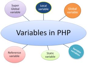 Image result for Static Variable Video Tutorial in PHP