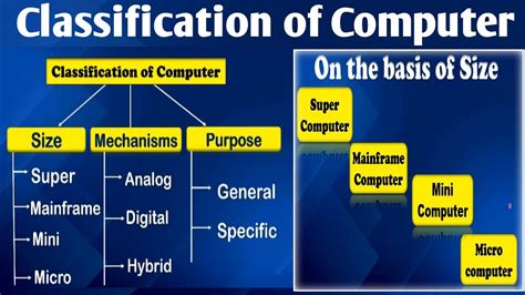 Image result for Mini and Micro Computer