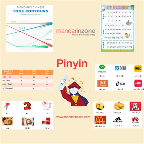 Pinyin Table に対する画像結果
