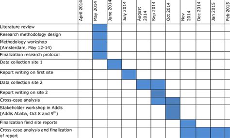 Afbeeldingsresultaten voor Research Proposal Timeline Example