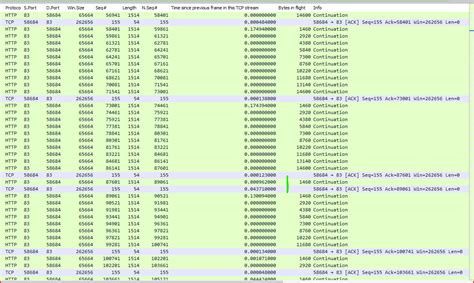 Image result for Slow Start TCP Congestion Control