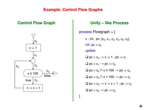 Image result for Control Flowchart Examples