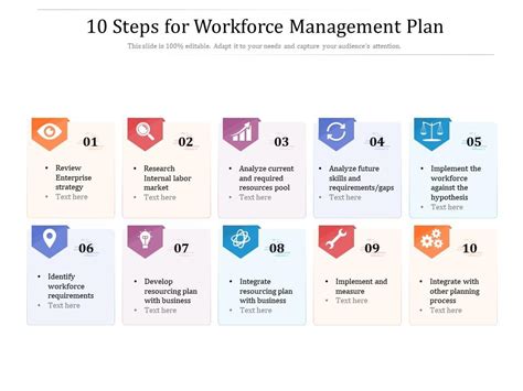 Workforce Planning Standard Process కోసం చిత్ర ఫలితం