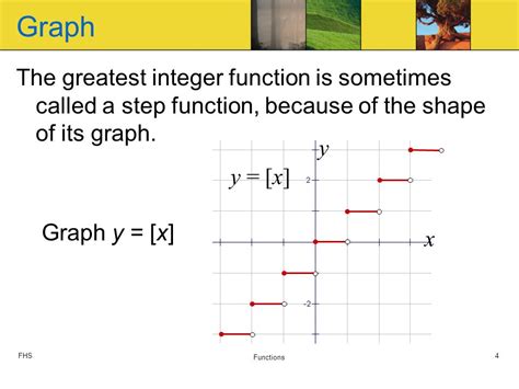 Résultat d’images pour Greatest Integer Func Graph
