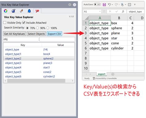 Intent View Key Value に対する画像結果