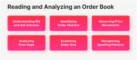 Image result for Centralized Order Book