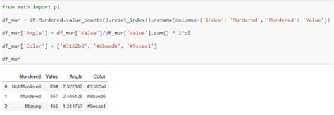 Image result for Python Bokeh Colors