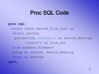 Image result for Proc SQL Format Variable