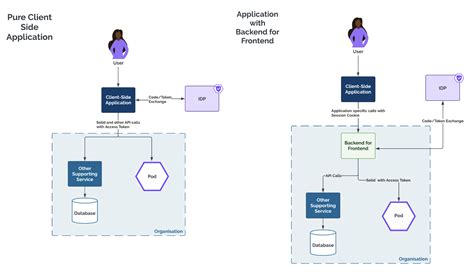 Frontend/Backend に対する画像結果