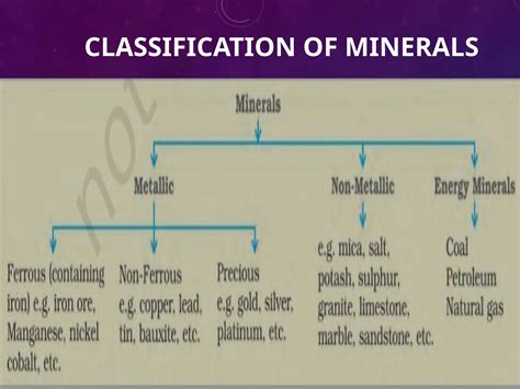 Minerals and Energy Resources SlideShare માટે ઇમેજ પરિણામ