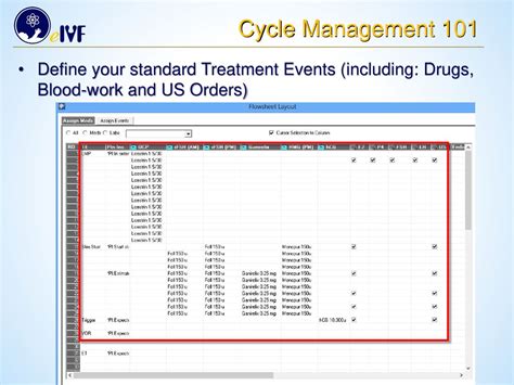 Image result for Cycle Management 12 Months