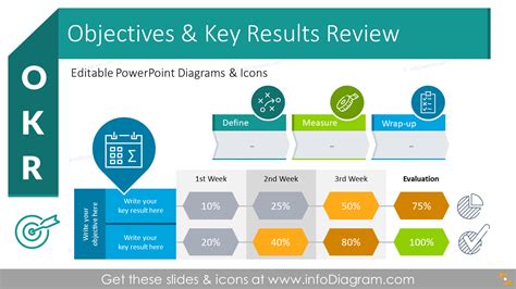 Afbeeldingsresultaten voor Performance Objectives Table