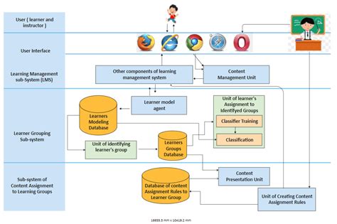 Image result for System Architecture Design Example