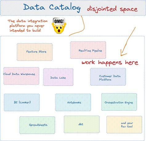 Image result for Data Catalog Library
