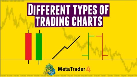 Image result for Trading Chart Types