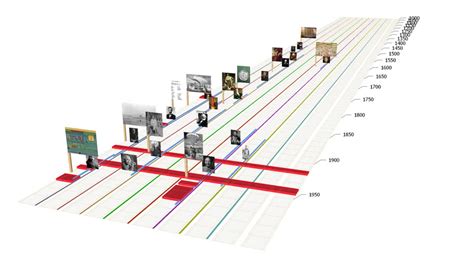 Model Timeline Example に対する画像結果