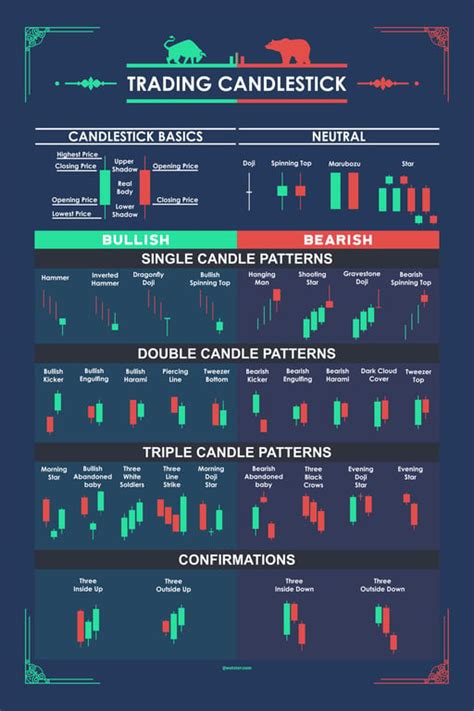 Candlestick Patterns Cheat Sheet (Ultimate Guide) | CoinCodex