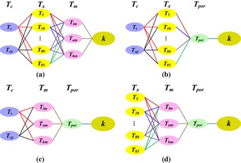 Three-Parameter Management Reporting Model に対する画像結果