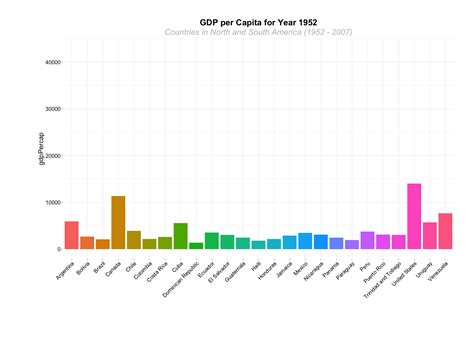 Image result for Output per Capita Over Time Graph