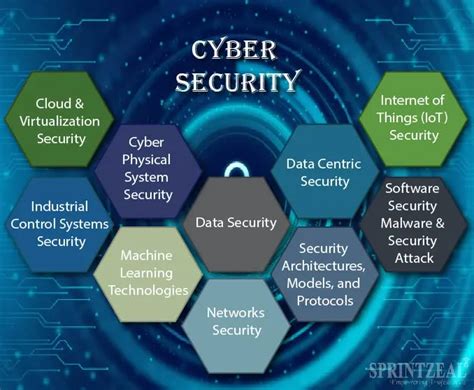 Image result for Security Examples Information Technology