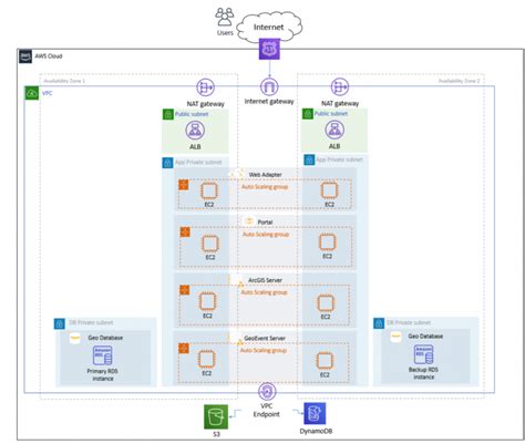 Toradh íomhá ar OSIsoft PI Visualizing Data