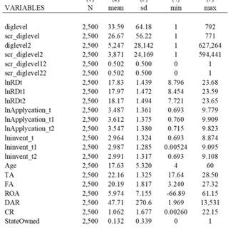 Descriptive Statistics Graphs に対する画像結果