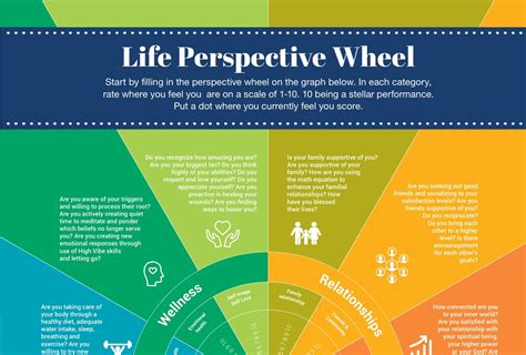 Image result for Life Vision Chart