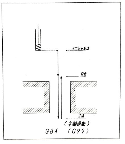 G112 Programming に対する画像結果