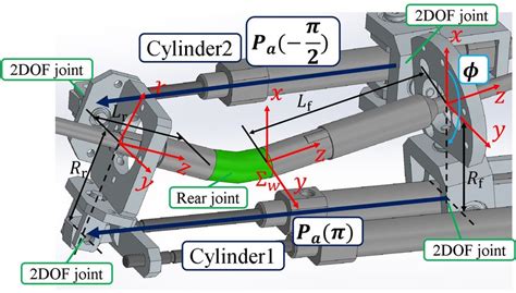Afbeeldingsresultaten voor Parallel Linkage Diagram and Example