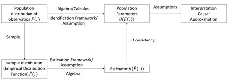 Afbeeldingsresultaten voor Flowchart for Sparse Linear Regression Dataset