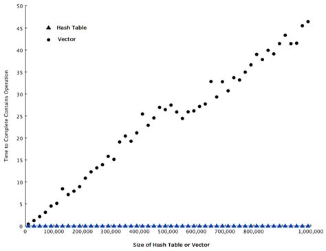 Image result for Algorithm Table in C++