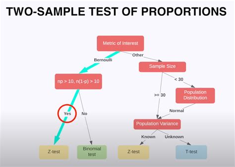 Afbeeldingsresultaten voor Two Independent Sample T-Test Formula