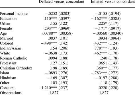 Image result for Functional Form of a Multinomial Probit Model