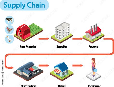 Image result for Supply Chain Schematic/Diagram