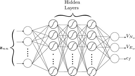 MATLAB Neural Network Flow Chart に対する画像結果