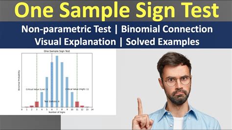 Image result for Procedure for Sign Test