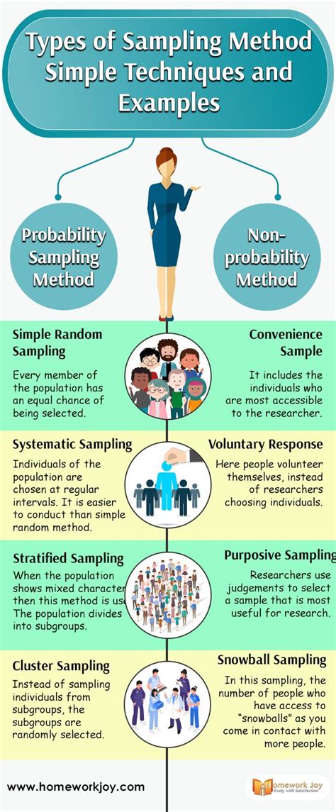 Types of Sample Collection に対する画像結果