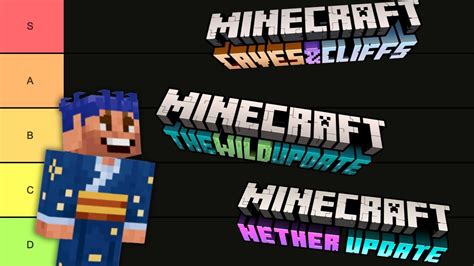Image result for Minecraft Update Tier List