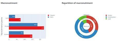 Image result for Plotly Indicator Chart