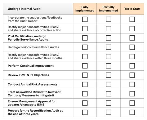 Toradh íomhá ar Key Processes of a New Audit Framework
