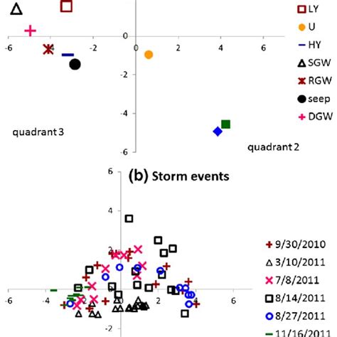 Toradh íomhá ar Storm Event Runoff Python