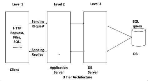 Draw and Explain Distributed System Architecture に対する画像結果