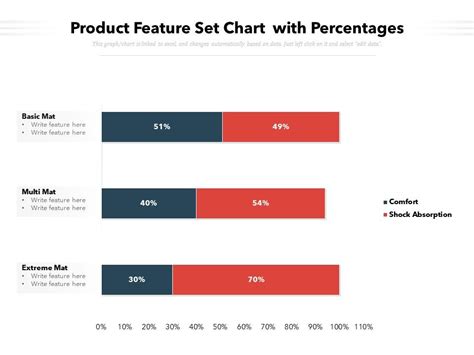 Image result for Feature-Complete Chart