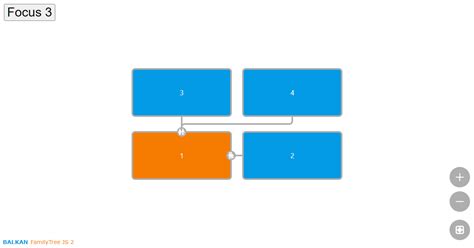 Image result for jQuery Family Tree